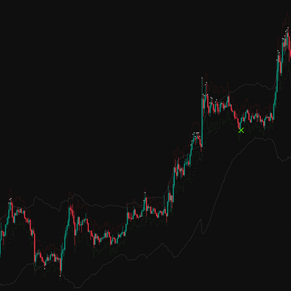 Private Indicator & Discord