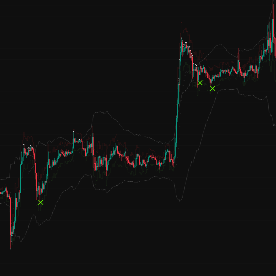 Private Indicator & Discord