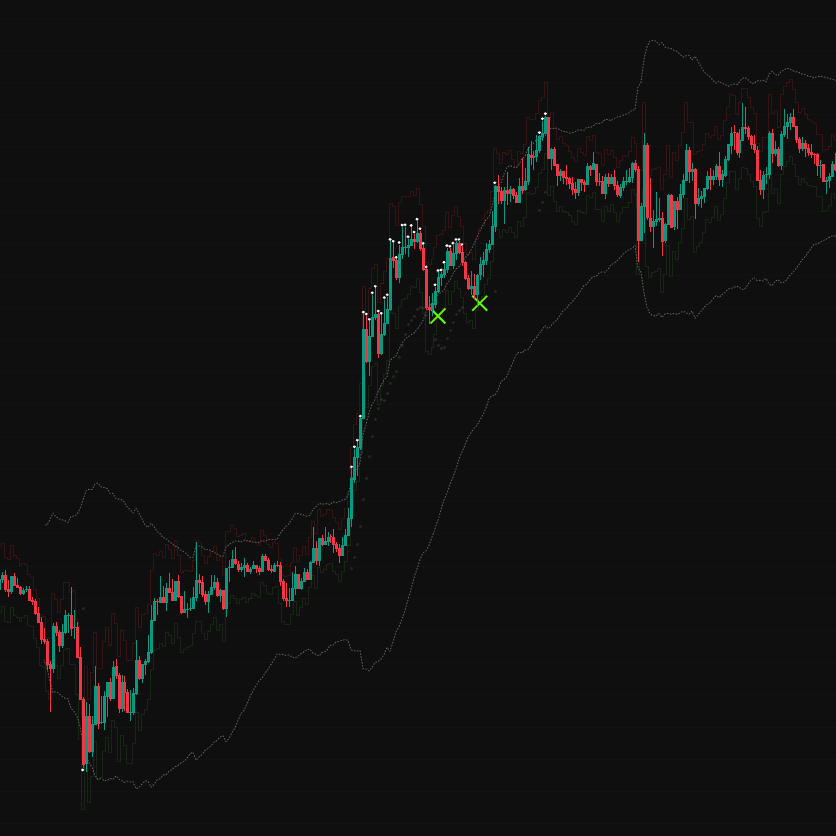 Private Indicator & Discord