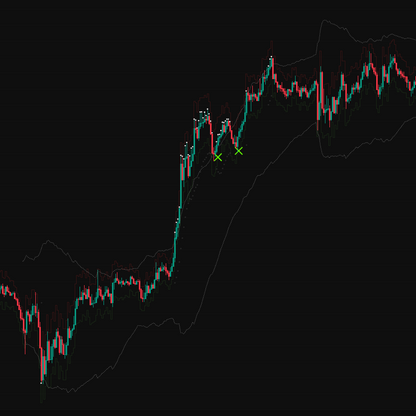 Private Indicator & Discord