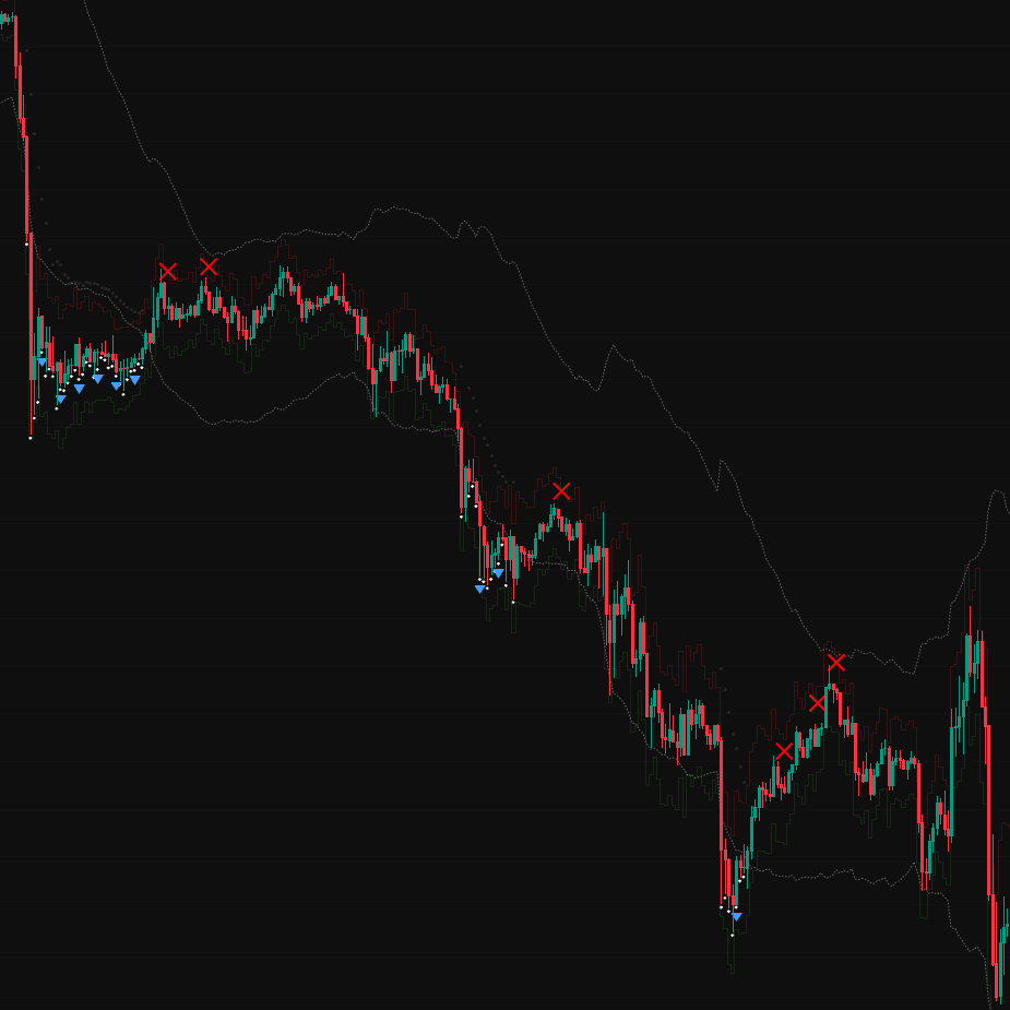 Private Indicator & Discord