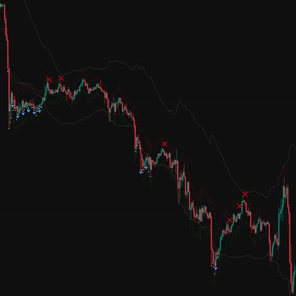Private Indicator & Discord